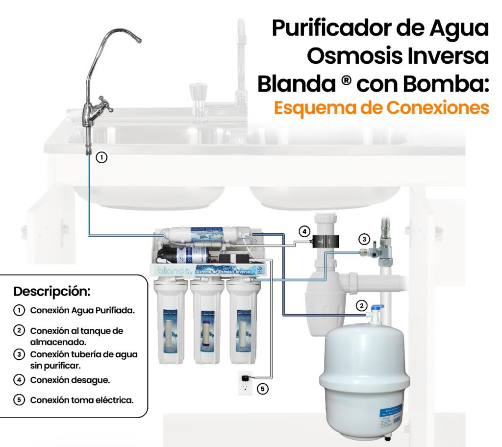 Purificador de Agua Ósmosis Inversa Blanda ® con Bomba